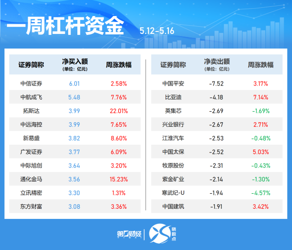 K8金融 中信证券：“四纵四横两网”等战略规划打开运河工程发展空间