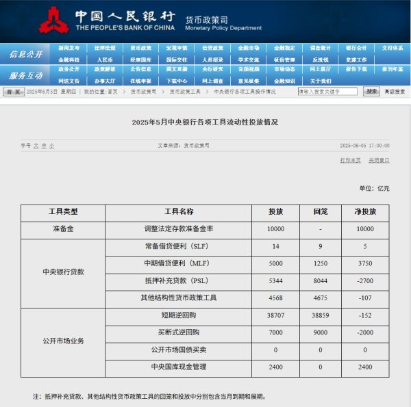 金猪配资 中信证券：新型政策性金融工具将带动财政加速发力