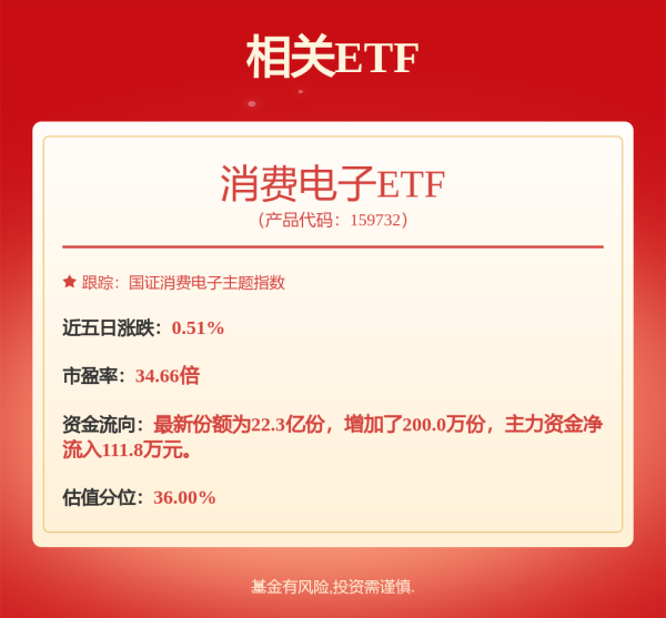 宏牛操盘 卓胜微(300782.SZ)：公司自有晶圆产线的产能利用率预计将逐步提高