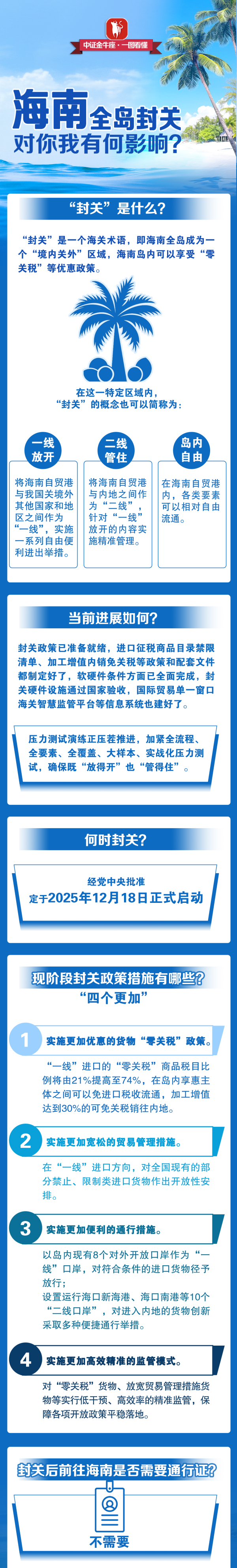 聚美策略 海南自贸港全岛封关，一图看懂政策红利与机遇