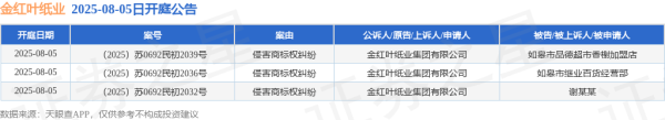 股顺网 金红叶纸业作为原告/上诉人的3起涉及侵害商标权纠纷的诉讼将于2025年8月5日开庭