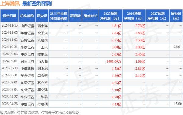 盛谷策略 民生证券：给予上海瀚讯买入评级