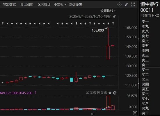 德益配资 股价暴涨！港股私有化热潮迭起……