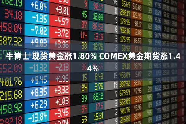 牛博士 现货黄金涨1.80% COMEX黄金期货涨1.44%